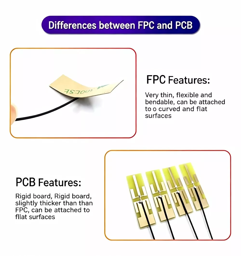 Flexible Printed Circuit Antenna (FPC)